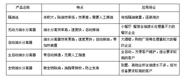 麻豆视频免费下载油水分离设备的使用场景