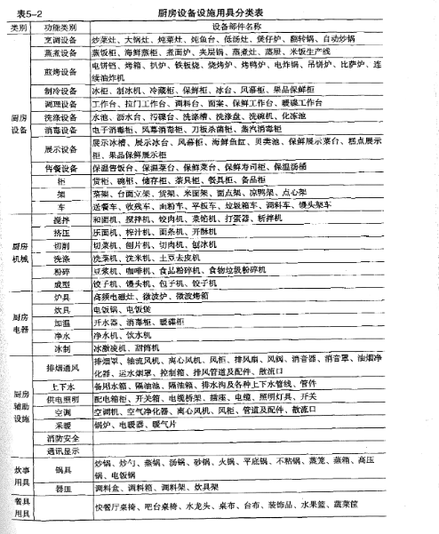 商业麻豆视频免费下载设备大全表