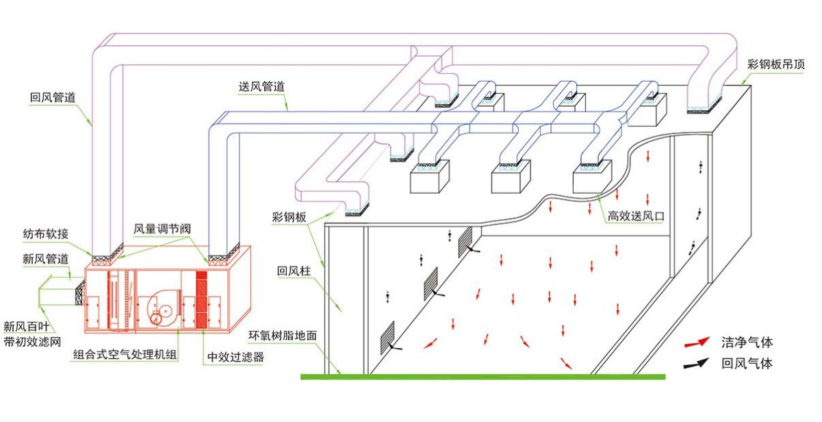 成都酒店麻豆视频免费下载设计公司组织气流设计