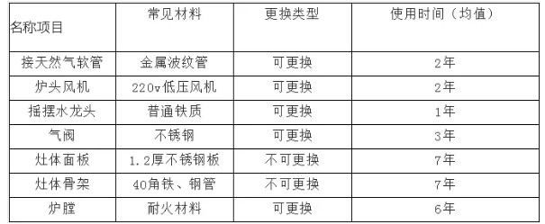 商用麻豆视频免费下载设备使用寿命