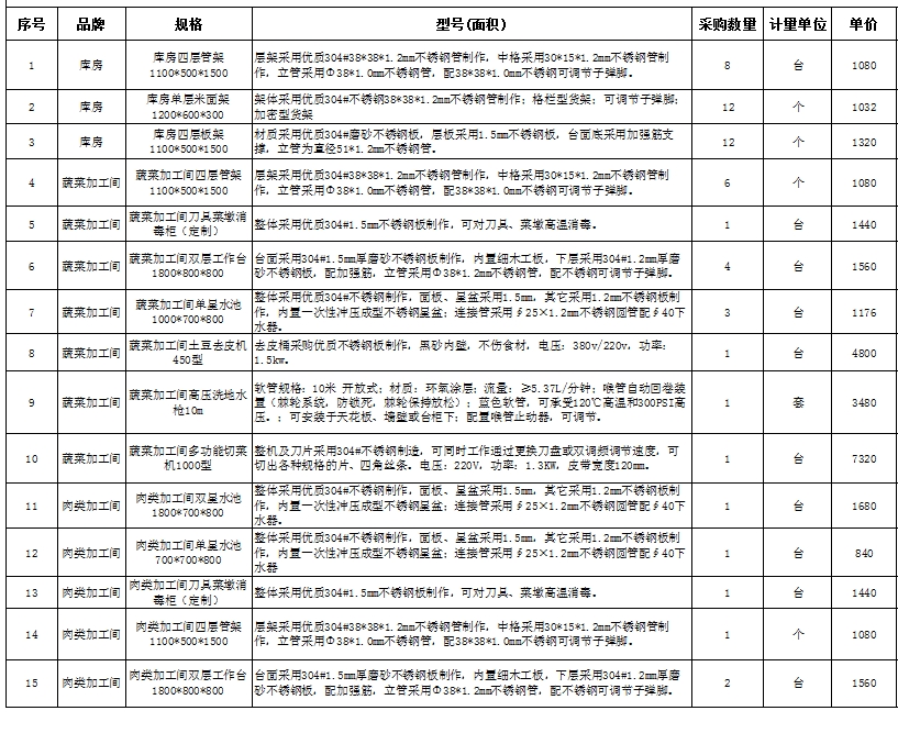 食堂麻豆视频免费下载设备报价清单