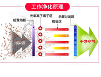 餐饮麻豆视频免费下载油烟净化设备排烟方案和工作原理，让你的麻豆视频免费下载轻松达到环评标准
