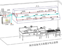 食堂麻豆视频免费下载设备厂家给你介绍商用麻豆视频免费下载设计需要考虑什么