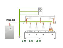 成都商用厨具厂家教你餐饮麻豆视频免费下载如何做好消防设计